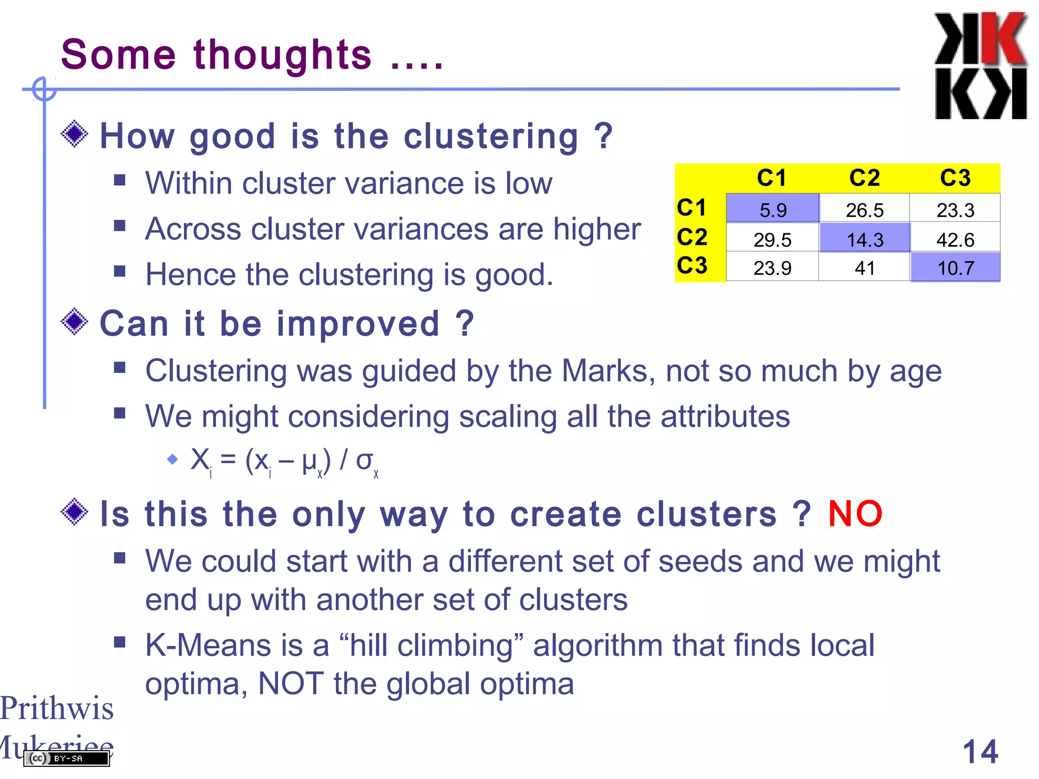 Prithwis
Mukerjee 14
Some thoughts ....
How good is the clustering ?
 Within cluster variance is low
 Across cluster variances are higher
 Hence the clustering is good.
Can it be improved ?
 Clustering was guided by the Marks, not so much by age
 We might considering scaling all the attributes
 Xi
= (xi
– μx
) / σx
Is this the only way to create clusters ? NO
 We could start with a different set of seeds and we might
end up with another set of clusters
 K-Means is a “hill climbing” algorithm that finds local
optima, NOT the global optima
C1 C2 C3
C1 5.9 26.5 23.3
C2 29.5 14.3 42.6
C3 23.9 41 10.7
 