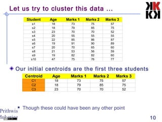 Prithwis
Mukerjee 10
Let us try to cluster this data ...
Our initial centroids are the first three students
 Though these could have been any other point
Student Age Marks 1 Marks 2 Marks 3
s1 18 73 75 57
s2 18 79 85 75
s3 23 70 70 52
s4 20 55 55 55
s5 22 85 86 87
s6 19 91 90 89
s7 20 70 65 60
s8 21 53 56 59
s9 19 82 82 60
s10 47 75 76 77
Centroid Age Marks 1 Marks 2 Marks 3
C1 18 73 75 57
C2 18 79 85 75
C3 23 70 70 52
 