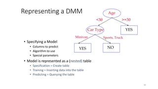 DataMining dgfg dfg fg dsfg dfg- Copy.ppt