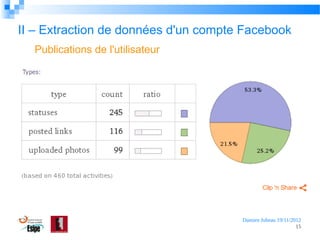 II – Extraction de données d'un compte Facebook
Publications de l'utilisateur

Damien Jubeau 19/11/2012
15

 