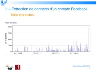 II – Extraction de données d'un compte Facebook
Taille des statuts

Damien Jubeau 19/11/2012
16

 