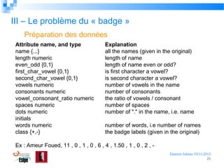 III – Le problème du « badge »
Préparation des données
Attribute name, and type
name {...}
length numeric
even_odd {0,1}
first_char_vowel {0,1}
second_char_vowel {0,1}
vowels numeric
consonants numeric
vowel_consonant_ratio numeric
spaces numeric
dots numeric
initials
words numeric
class {+,-}

Explanation
all the names (given in the original)
length of name
length of name even or odd?
is first character a vowel?
is second character a vowel?
number of vowels in the name
number of consonants
the ratio of vowels / consonant
number of spaces
number of "." in the name, i.e. name
number of words, i.e number of names
the badge labels (given in the original)

Ex : Ameur Foued, 11 , 0 , 1 , 0 , 6 , 4 , 1.50 , 1 , 0 , 2 , Damien Jubeau 19/11/2012
21

 