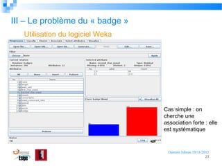 III – Le problème du « badge »
Utilisation du logiciel Weka

Cas simple : on
cherche une
association forte : elle
est systématique

Damien Jubeau 19/11/2012
23

 