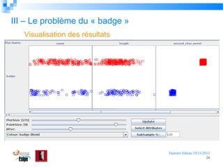III – Le problème du « badge »
Visualisation des résultats

Damien Jubeau 19/11/2012
24

 