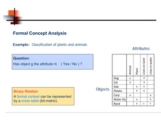 Formal Concept Analysis

Example: Classification of plants and animals
                                                                                Attributes

Question:




                                                                                                         Lives in water
                                                                                         Lives on land
Has object g the attribute m   ( Yes / No ) ?




                                                                       Animal

                                                                                 Plant
                                                          Dog            x                    x
                                                          Cat            x                    x
                                                          Oak                     x           x
Binary Relation
                                                Objects   Potato                  x           x

A formal context can be represented                       Carp           x                                   x
                                                          Water lily              x                          x
by a cross table (bit-matrix).
                                                          Reed                    x          x               x
 