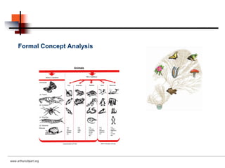 Formal Concept Analysis




www.arthursclipart.org
 