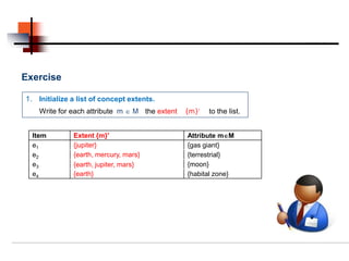 Exercise

1. Initialize a list of concept extents.
    Write for each attribute m ∈ M the extent   {m}’   to the list.


  Item        Extent {m}'                       Attribute m∈M
  e1          {jupiter}                         {gas giant}
  e2          {earth, mercury, mars}            {terrestrial}
  e3          {earth, jupiter, mars}            {moon}
  e4          {earth}                           {habital zone}
 