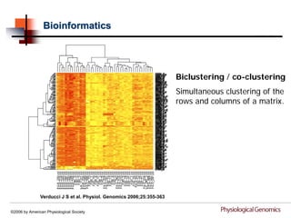 Bioinformatics




                                                                       Biclustering / co-clustering
                                                                       Simultaneous clustering of the
                                                                       rows and columns of a matrix.




               Verducci J S et al. Physiol. Genomics 2006;25:355-363


©2006 by American Physiological Society
 