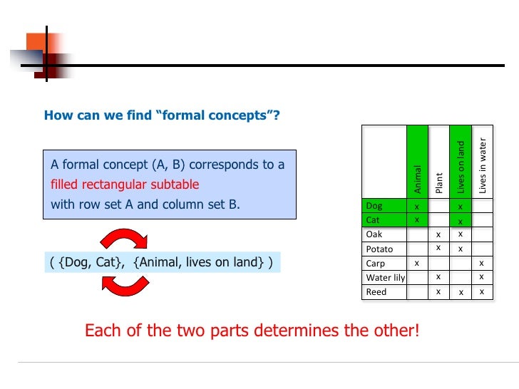 the female prototype formal analysis of Machine learning and formal concept analysis sergei o kuznetsov all-russia institute for scientific and technical information male, female mice, rats. the female prototype formal analysis of Machine learning and formal concept analysis sergei o kuznetsov all-russia institute for scientific and technical information male, female mice, rats.
