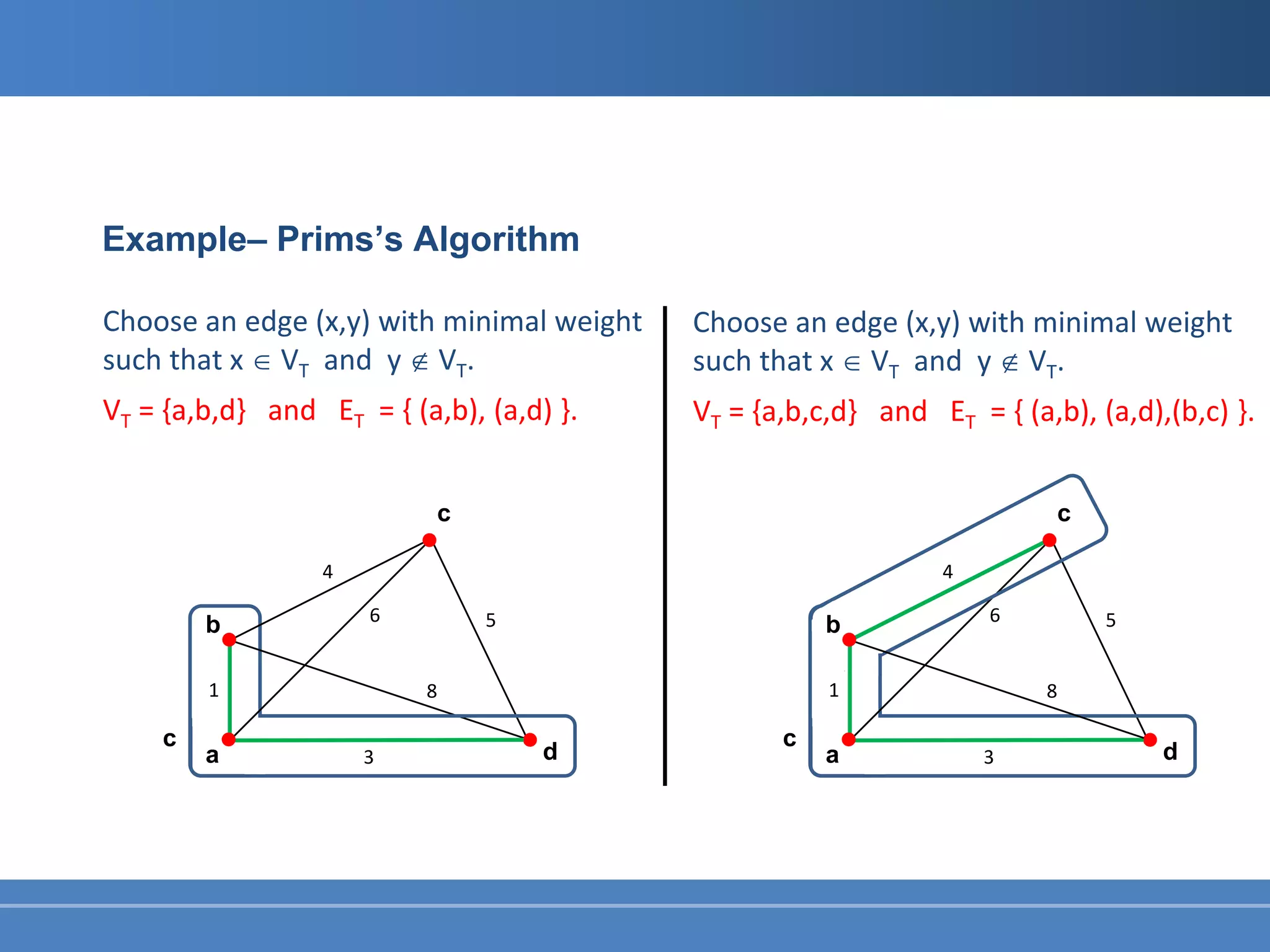 Graph Based Clustering