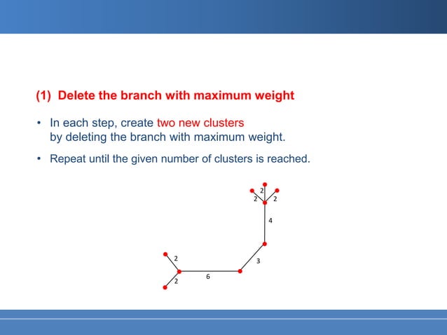 Graph Based Clustering