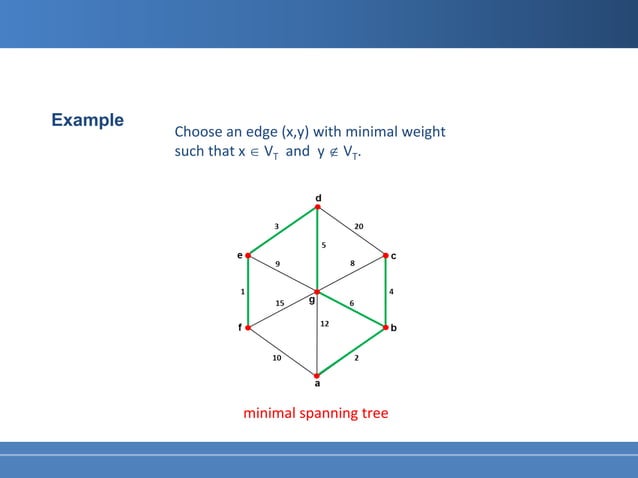 Graph Based Clustering