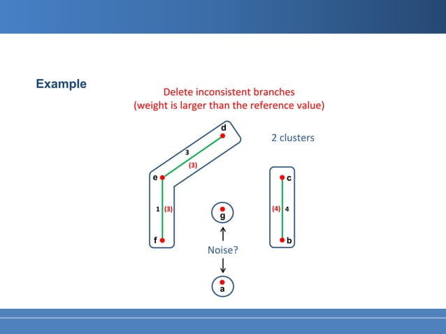Graph Based Clustering