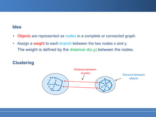 Graph Based Clustering | PPT