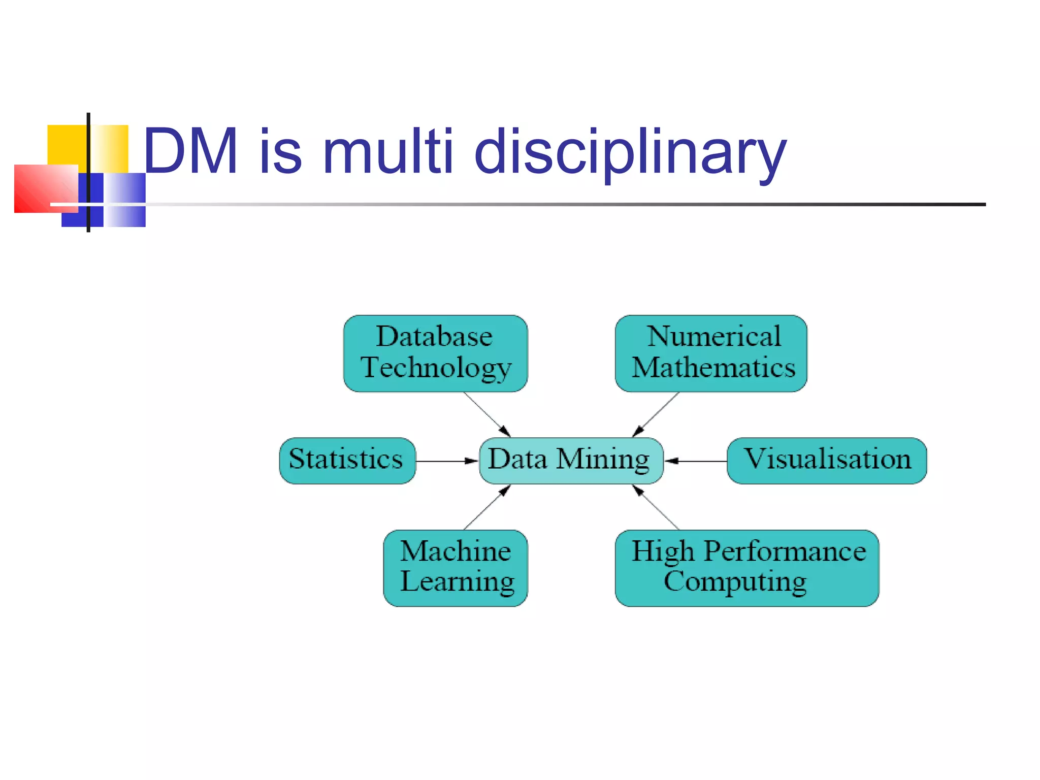 DM is multi disciplinary

 