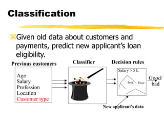 Classification
Given old data about customers and
payments, predict new applicant’s loan
eligibility.
Age
Salary
Profession
Location
Customer type
Previous customers Classifier Decision rules
Salary > 5 L
Prof. = Exec
New applicant’s data
Good/
bad
 