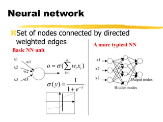 Neural network
Set of nodes connected by directed
weighted edges
Hidden nodes
Output nodes
x1
x2
x3
x1
x2
x3
w1
w2
w3
y
n
i
i
i
e
y
x
w
o




 
1
1
)
(
)
(
1


Basic NN unit
A more typical NN
 