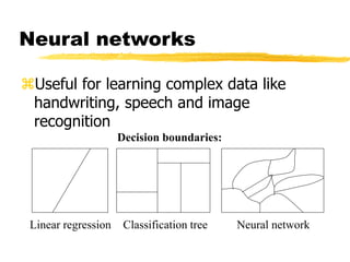 Neural networks
Useful for learning complex data like
handwriting, speech and image
recognition
Neural network
Classification tree
Decision boundaries:
Linear regression
 