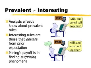 Prevalent  Interesting
Analysts already
know about prevalent
rules
Interesting rules are
those that deviate
from prior
expectation
Mining’s payoff is in
finding surprising
phenomena
1995
1998
Milk and
cereal sell
together!
Zzzz... Milk and
cereal sell
together!
 
