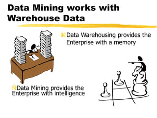 Data Mining works with
Warehouse Data
Data Warehousing provides the
Enterprise with a memory
ÑData Mining provides the
Enterprise with intelligence
 