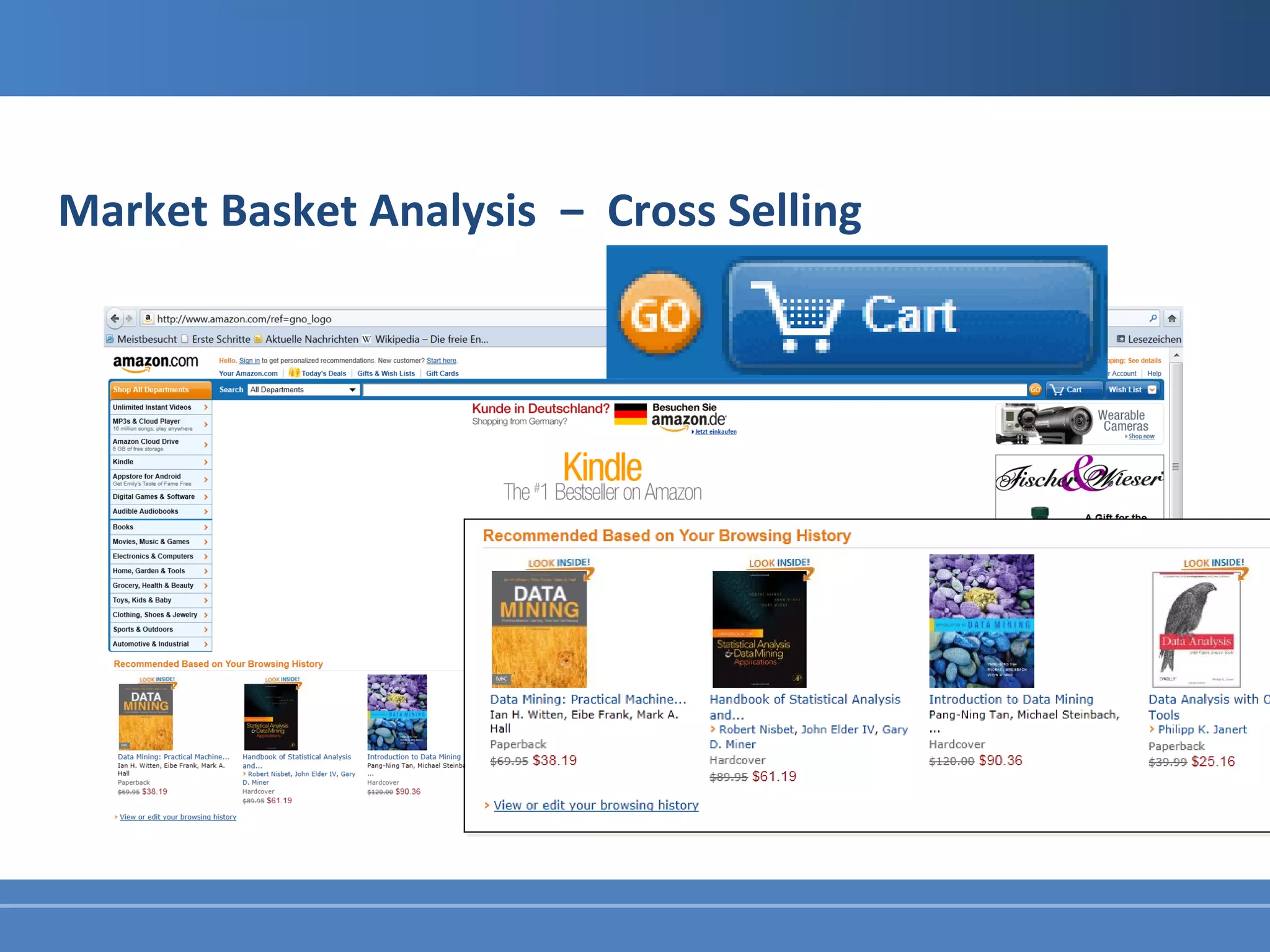 Market Basket Analysis ‒ Cross Selling
 