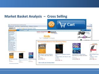 Market Basket Analysis ‒ Cross Selling
 