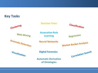 Key Tasks
               Decision Trees


              Assocation Rule
                 Learning

             Neural Networks


             Digital Forensics

            Automatic Derivation
               of Ontologies
 