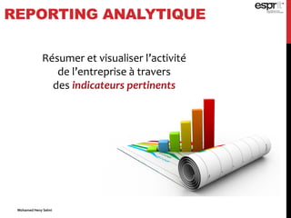 REPORTING ANALYTIQUE
Résumer et visualiser l’activité
de l’entreprise à travers
des indicateurs pertinents
Mohamed Heny Selmi
 