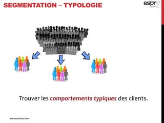 Trouver les comportements typiques des clients.
SEGMENTATION – TYPOLOGIE
Mohamed Heny Selmi
 