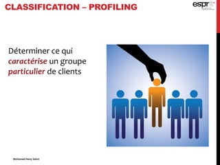 Déterminer ce qui
caractérise un groupe
particulier de clients
CLASSIFICATION – PROFILING
Mohamed Heny Selmi
 