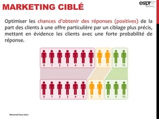 MARKETING CIBLÉ
Optimiser les chances d'obtenir des réponses (positives) de la
part des clients à une offre particulière par un ciblage plus précis,
mettant en évidence les clients avec une forte probabilité de
réponse.
Mohamed Heny Selmi
 
