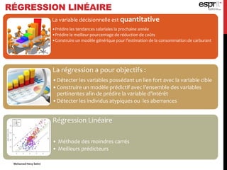 La variable décisionnelle est quantitative
•Prédire les tendances salariales la prochaine année
•Prédire le meilleur pourcentage de réduction de coûts
•Construire un modèle générique pour l’estimation de la consommation de carburant
La régression a pour objectifs :
•Détecter les variables possédant un lien fort avec la variable cible
•Construire un modèle prédictif avec l’ensemble des variables
pertinentes afin de prédire la variable d’intérêt
•Détecter les individus atypiques ou les aberrances
Régression Linéaire
• Méthode des moindres carrés
• Meilleurs prédicteurs
RÉGRESSION LINÉAIRE
Mohamed Heny Selmi
 