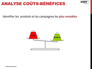 ANALYSE COÛTS-BÉNÉFICES
Identifier les produits et les campagnes les plus rentables
Mohamed Heny Selmi
 
