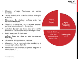  Détection d'usage frauduleux de cartes
bancaires.
 Gestion du risque lié à l'attribution de prêts par
le scoring.
 Découverte de relations cachées entre les
indicateurs financiers.
 Détection de règles de comportement boursier
par l'analyses des données du marché.
 Utilisation du score de risque pour proposer le
montant de crédit le plus adapté à chaque client.
 Aide à la décision de paiement.
 Meilleur taux de réponse des campagnes
marketing.
 Découverte de segments de clientèle.
 Adaptation de la communication marketing à
chaque segment de clientèle.
 Identification des clients susceptibles de partir à
la concurrence.
Vente,
Distribution,
Marketing
Assurances et
santé
Prise de Décision,
Prédiction,
Exploitation de
données, etc.
Banques
Finances
Mohamed Heny Selmi
 