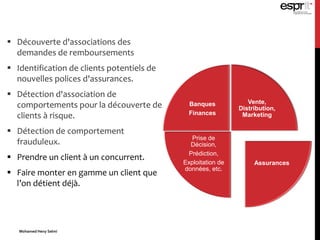  Découverte d'associations des
demandes de remboursements
 Identification de clients potentiels de
nouvelles polices d'assurances.
 Détection d'association de
comportements pour la découverte de
clients à risque.
 Détection de comportement
frauduleux.
 Prendre un client à un concurrent.
 Faire monter en gamme un client que
l’on détient déjà.
Vente,
Distribution,
Marketing
Assurances
Prise de
Décision,
Prédiction,
Exploitation de
données, etc.
Banques
Finances
Mohamed Heny Selmi
 
