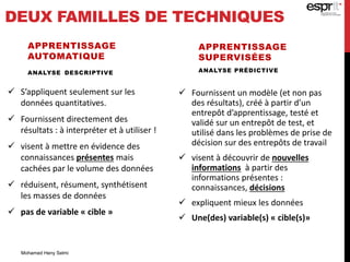 DEUX FAMILLES DE TECHNIQUES
APPRENTISSAGE
AUTOMATIQUE
ANALYSE DESCRIPTIVE
 S’appliquent seulement sur les
données quantitatives.
 Fournissent directement des
résultats : à interpréter et à utiliser !
 visent à mettre en évidence des
connaissances présentes mais
cachées par le volume des données
 réduisent, résument, synthétisent
les masses de données
 pas de variable « cible »
APPRENTISSAGE
SUPERVISÉES
ANALYSE PRÉDICTIVE
 Fournissent un modèle (et non pas
des résultats), créé à partir d’un
entrepôt d’apprentissage, testé et
validé sur un entrepôt de test, et
utilisé dans les problèmes de prise de
décision sur des entrepôts de travail
 visent à découvrir de nouvelles
informations à partir des
informations présentes :
connaissances, décisions
 expliquent mieux les données
 Une(des) variable(s) « cible(s)»
Mohamed Heny Selmi
 