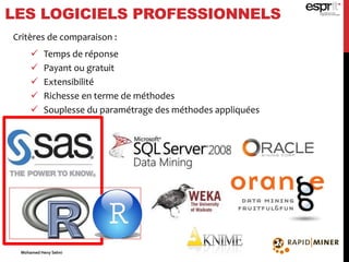 LES LOGICIELS PROFESSIONNELS
Critères de comparaison :
 Temps de réponse
 Payant ou gratuit
 Extensibilité
 Richesse en terme de méthodes
 Souplesse du paramétrage des méthodes appliquées
Mohamed Heny Selmi
 