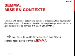 SEMMA:
MISE EN CONTEXTE
L’Institut SAS définit le data mining comme le processus utilisé pour révéler
des informations précieuses et des relations complexes qui existent dans de
grandes quantités de données (BIG DATA, OPEN DATA).
SAS divise la fouille de données en cinq étapes
représentées par l’acronyme SEMMA.
Mohamed Heny Selmi
 