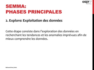 2. Explore: Exploitation des données
Cette étape consiste dans l’exploration des données en
recherchant les tendances et les anomalies imprévues afin de
mieux comprendre les données.
SEMMA:
PHASES PRINCIPALES
Mohamed Heny Selmi
 
