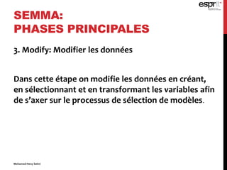 3. Modify: Modifier les données
Dans cette étape on modifie les données en créant,
en sélectionnant et en transformant les variables afin
de s’axer sur le processus de sélection de modèles.
SEMMA:
PHASES PRINCIPALES
Mohamed Heny Selmi
 