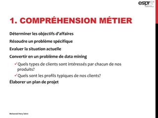 1. COMPRÉHENSION MÉTIER
Déterminer les objectifs d'affaires
Résoudre un problème spécifique
Evaluer la situation actuelle
Convertir en un problème de data mining
Quels types de clients sont intéressés par chacun de nos
produits?
Quels sont les profils typiques de nos clients?
Élaborer un plan de projet
Mohamed Heny Selmi
 