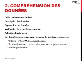 2. COMPRÉHENSION DES
DONNÉES
Collecte de données initiale
Description des données
Exploration des données
Vérification de la qualité des données
Sélection des données
Les données connexes peuvent provenir de nombreuses sources :
Interne (ERP, CRM, Data Warehouse…)
Externe (données commerciales, données du gouvernement…)
Créées (recherche)
Mohamed Heny Selmi
 