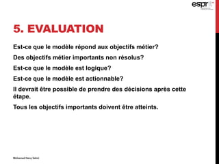 5. EVALUATION
Est-ce que le modèle répond aux objectifs métier?
Des objectifs métier importants non résolus?
Est-ce que le modèle est logique?
Est-ce que le modèle est actionnable?
Il devrait être possible de prendre des décisions après cette
étape.
Tous les objectifs importants doivent être atteints.
Mohamed Heny Selmi
 