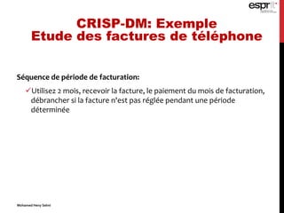 Séquence de période de facturation:
Utilisez 2 mois, recevoir la facture, le paiement du mois de facturation,
débrancher si la facture n'est pas réglée pendant une période
déterminée
CRISP-DM: Exemple
Etude des factures de téléphone
Mohamed Heny Selmi
 