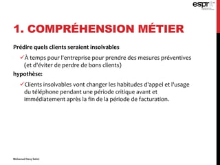 1. COMPRÉHENSION MÉTIER
Prédire quels clients seraient insolvables
À temps pour l'entreprise pour prendre des mesures préventives
(et d'éviter de perdre de bons clients)
hypothèse:
Clients insolvables vont changer les habitudes d'appel et l'usage
du téléphone pendant une période critique avant et
immédiatement après la fin de la période de facturation.
Mohamed Heny Selmi
 