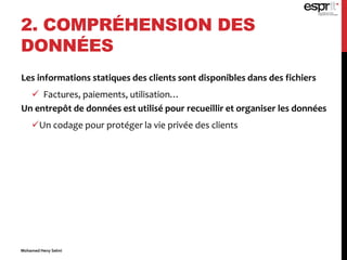 2. COMPRÉHENSION DES
DONNÉES
Les informations statiques des clients sont disponibles dans des fichiers
 Factures, paiements, utilisation…
Un entrepôt de données est utilisé pour recueillir et organiser les données
Un codage pour protéger la vie privée des clients
Mohamed Heny Selmi
 