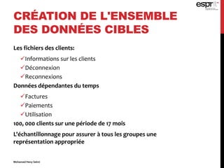 CRÉATION DE L'ENSEMBLE
DES DONNÉES CIBLES
Les fichiers des clients:
Informations sur les clients
Déconnexion
Reconnexions
Données dépendantes du temps
Factures
Paiements
Utilisation
100, 000 clients sur une période de 17 mois
L'échantillonnage pour assurer à tous les groupes une
représentation appropriée
Mohamed Heny Selmi
 