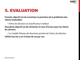 5. EVALUATION
Premier objectif est de maximiser la précision de la prédiction des
clients insolvables
Arbre de décision un classificateur meilleur
Deuxième objectif est de minimiser le taux d'erreur pour les clients
de solvants
Le modèle Réseau de Neurones proche de l’arbre de décision
Utilisé tous les 3 sur la base de cas par cas.
Mohamed Heny Selmi
 