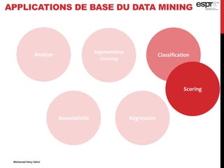 Data mining - Introduction générale