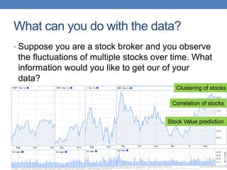 What can you do with the data?
• Suppose you are a stock broker and you observe
the fluctuations of multiple stocks over time. What
information would you like to get our of your
data?
Clustering of stocks
Correlation of stocks
Stock Value prediction
 
